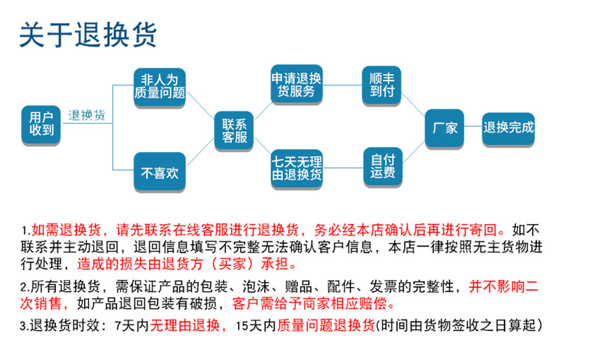 關(guān)于退換貨.jpg